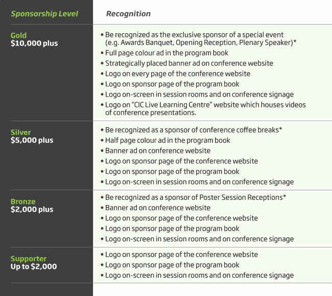 Sponsorship Benefits and Price